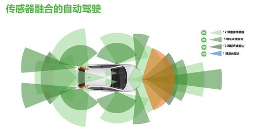 安森美半導體 汽車智能化、安全環保與節能的創新方案