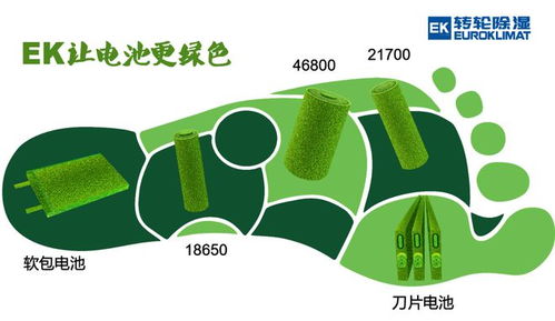 EK濕度環(huán)境控制技術(shù) 驅(qū)動(dòng)鋰電池制造邁向更綠色、更環(huán)保、更節(jié)能的未來(lái)